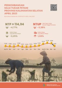 NTP Kalsel Sebesar 114,94 pada April 2025   